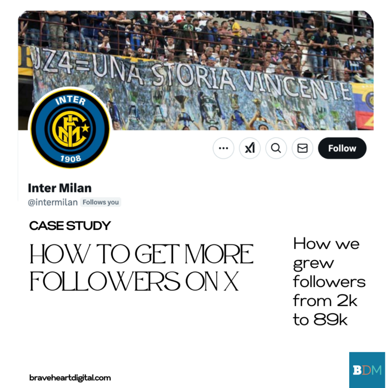 Inter Milan X Case Study